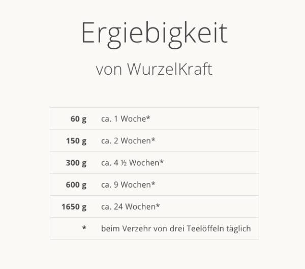 P. Jentschura Wurzelkraft | Pflanzliches Feingranulat zur Rundumversorgung